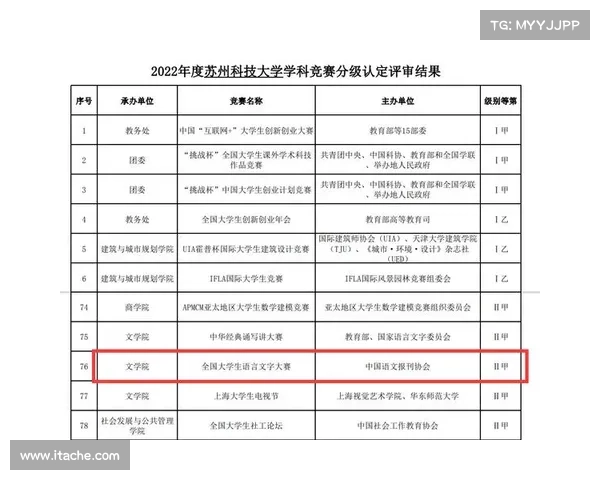 学科竞赛a类赛事,聚焦A类赛事引领高水平体育竞技创新潮流与未来前景 学科竞赛a类赛事,聚焦A类赛事引领高水平体育竞技创新潮流与未来前景