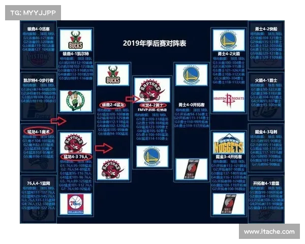 2019nba比赛时间表 2019nba比赛时间表