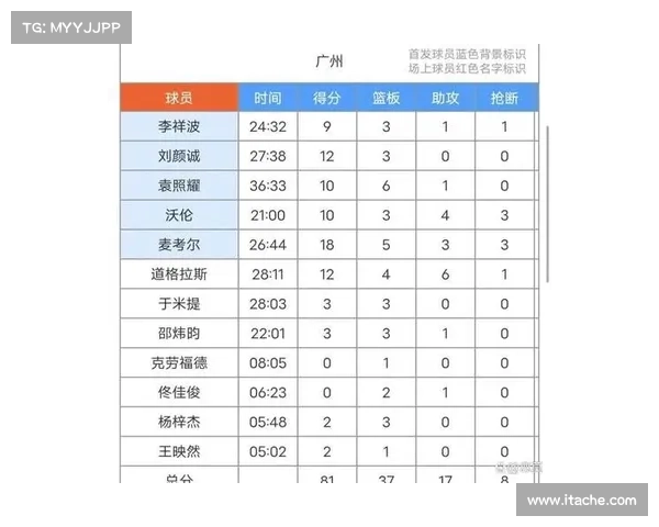 今日cba赛事结果_今日cba比赛时间 今日cba赛事结果_今日cba比赛时间