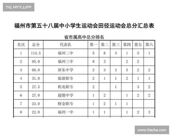 校运会赛程 校运会赛程